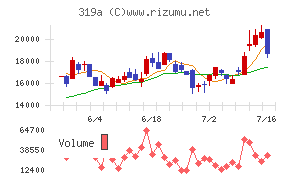 技術承継機構