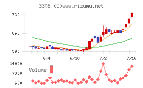日本製麻