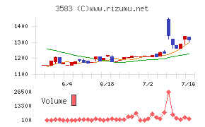 オーベクス