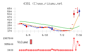 ビープラッツ