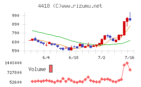 JDSC