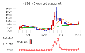 RSC