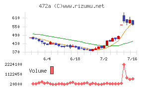 ミラティブ