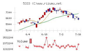 NGK