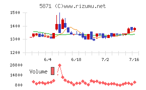 SOLIZE Holdings