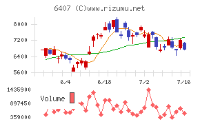 CKD