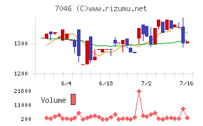 TDSE