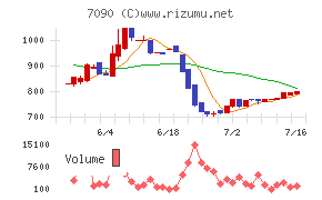 リグア