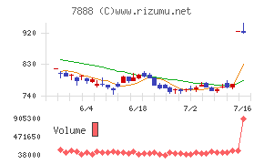 三光合成