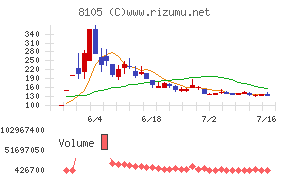 Bitcoin Japan