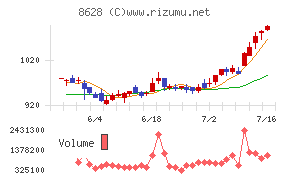 松井証券