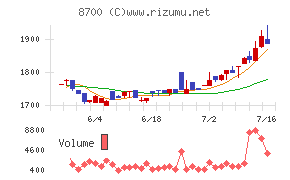 丸八証券