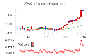 極東証券