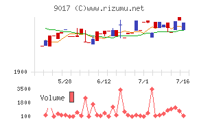 新潟交通