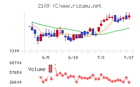 DM三井製糖