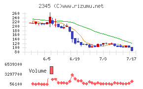 ＨＯＤＬ１