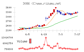 J.フロント リテイリング
