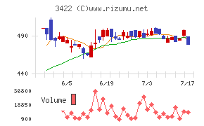 J−MAXチャート