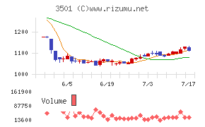 ＳＵＭＩＮＯＥ