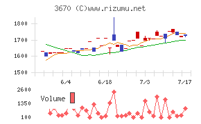 協立情報通信チャート