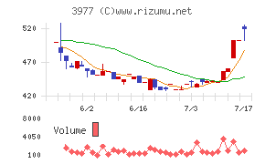 フュージョン