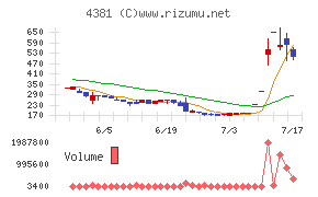 ビープラッツ