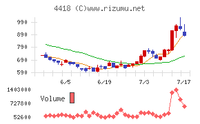 ＪＤＳＣ