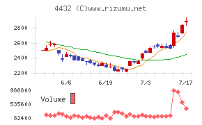 ウイングアーク１ｓｔ