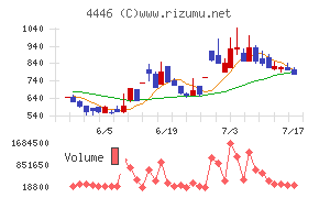 Ｌｉｎｋ−Ｕグループ