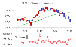 NGK
