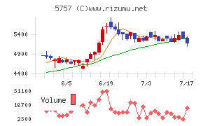 CKサンエツ