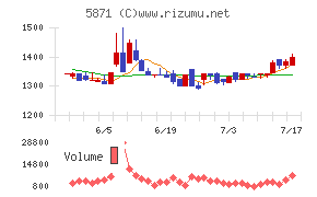 ＳＯＬＩＺＥ　Ｈｏｌｄｉｎｇｓ