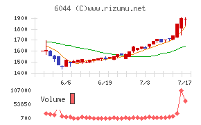 三機サービス