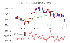 CKD