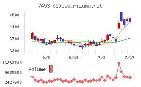 良品計画