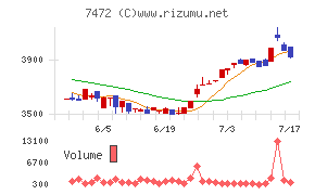 鳥羽洋行