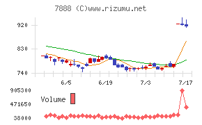 三光合成