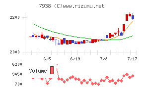 リーガルコーポレーション