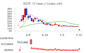 Bitcoin Japan