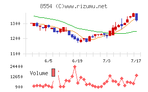 南日本銀行