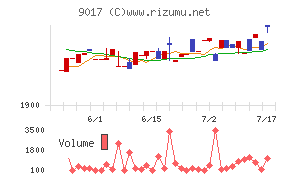 新潟交通
