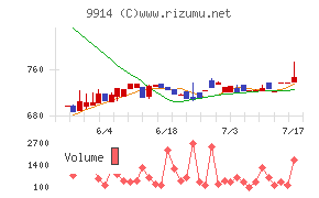 植松商会