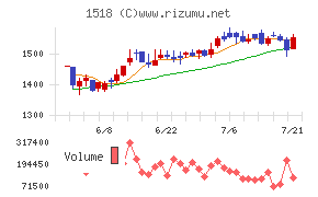 三井松島ホールディングス