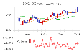 日清製粉グループ本社