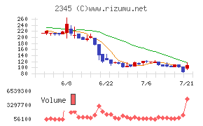 HODL1