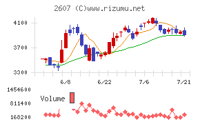 不二製油