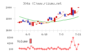 フォルシア