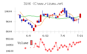 クラボウ