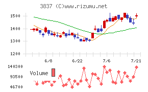 アドソル日進