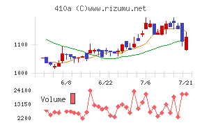 GMOコマース